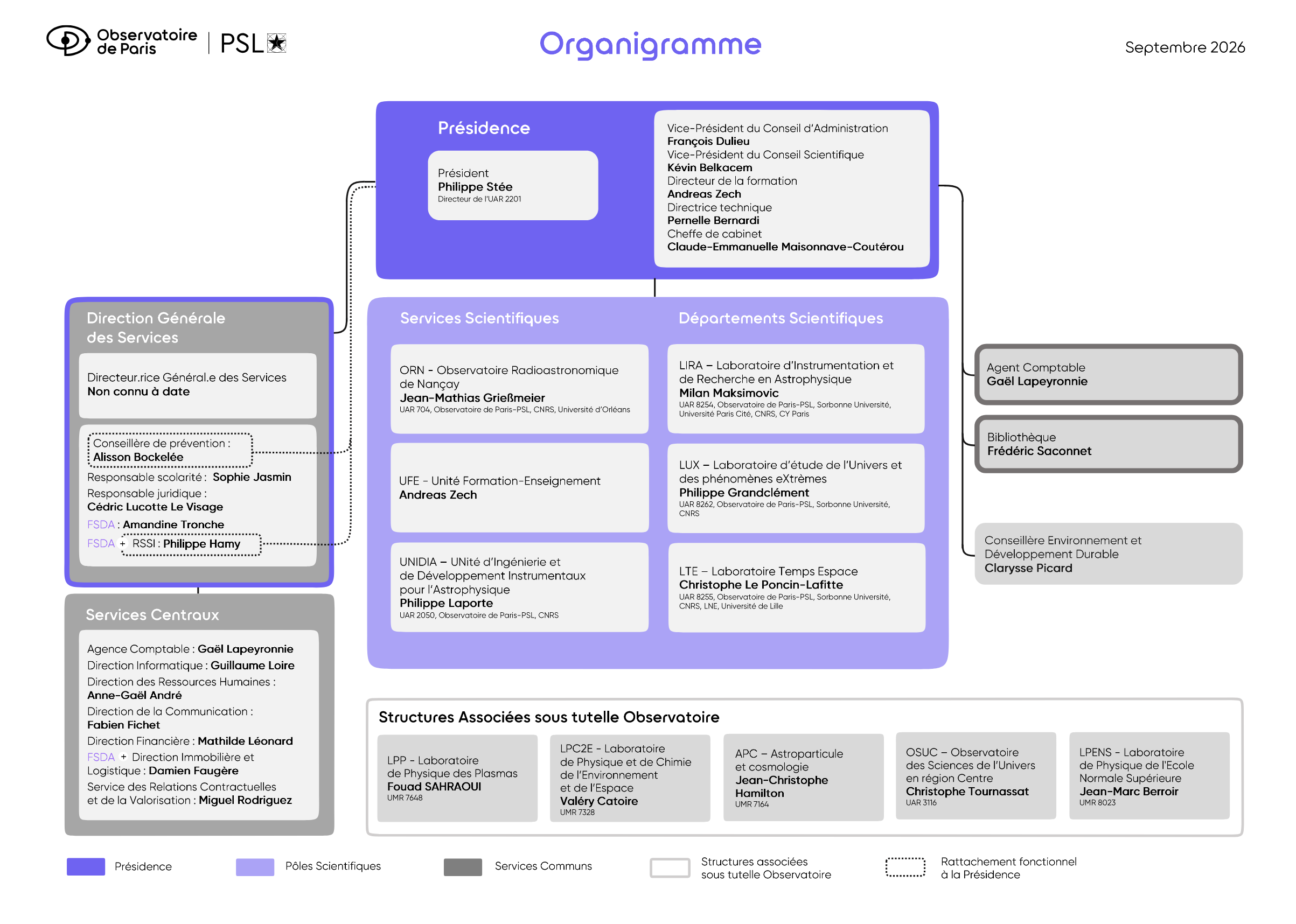 Organigramme de l'établissement - Septembre 2026