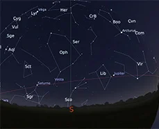 Le ciel du mois de juillet 2018