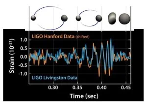Anniversary: 10 years since the first detection of a gravitational wave 