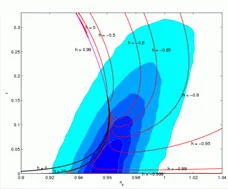 A new analysis of WMAP and large-scale structure data yields interesting constraints on the inflation theory