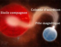 "Siphoning"a star: a laser reconstitution