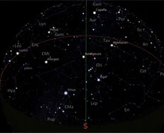 The sky for the month of January 2015