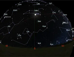 The sky for the month of apil 2019