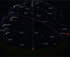 The sky for the month of november 2014