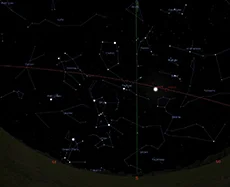 The sky of december 2021