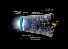 Journey through the Universe from its origins to today