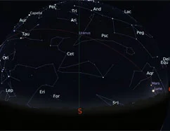 Le ciel du mois de novembre 2018
