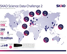 A French team achieves the top score and wins the Second SKAO Data Challenge
