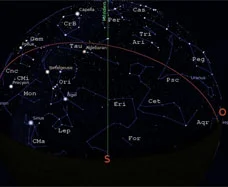 The sky for the month of december 2014