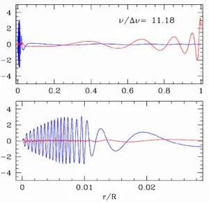 The red giant cores contract and spin down
