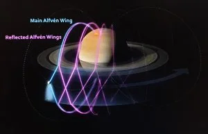 La petite lune Encelade sculpte l'environnement de Saturne sur des distances records