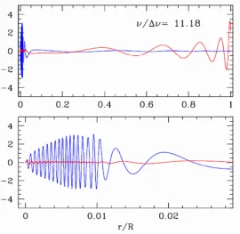 The red giant cores contract and spin down