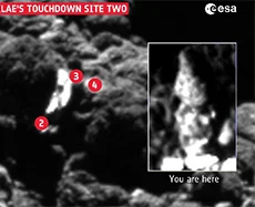 Philae's second landing unveils deep primeval water ice