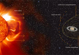 Planetary aurorae trace an interplanetary shock from the Sun to Saturn (9 AU)