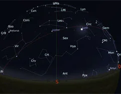 The sky for the month of april 2016