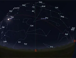 The sky for the month of november 2016