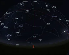Le ciel du mois de décembre 2018