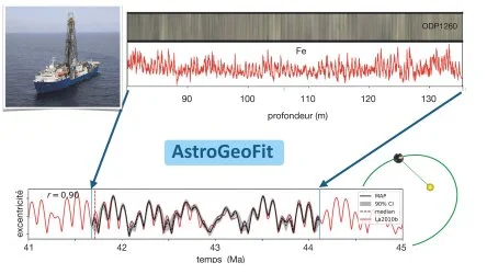 AstroGeoFit revolutionizes the reading of Earth's deep time