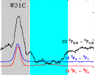 Ionized carbon in absorption and emission to better trace the interstellar diffuse gas 