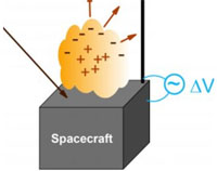 Ubiquity of interplanetary nanodust particles from Cassini observations