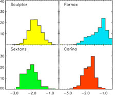 The Milky Way's neighbouring galaxies have a different history