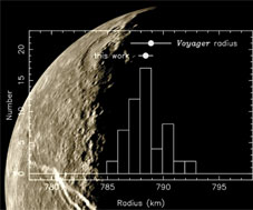 From Titania to large trans-Neptunian objects: ground-based stellar occultations in the quest for the billionth of atmospheric pressure
