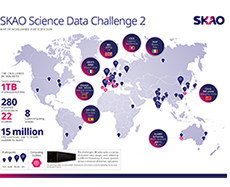 A French team achieves the top score and wins the Second SKAO Data Challenge