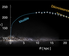 The revisited mass of the Milky Way is much smaller than expectations from cosmology