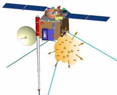 Solar Probe Plus: a new frontier