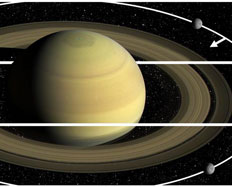 The Cassini Division: a potential evidence for Saturn's moons internal oceans
