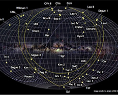 The dynamics of dwarf galaxies re-explained without black matter