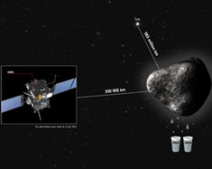 On board Rosetta the MIRO instrument has started to probe comet 67 P/CG