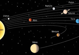 The Solar System (FR/EN)