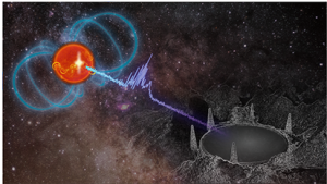 Radio bursts reveal small-scale magnetic arches on the star AD Leonis