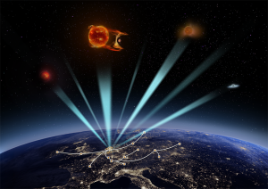 The detection of radio bursts from stellar and exoplanetary systems