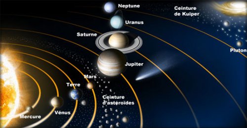 La Terre dans le système solaire : les dangers qui la menacent -  Observatoire de Paris - PSL - Centre de recherche en astronomie et  astrophysique