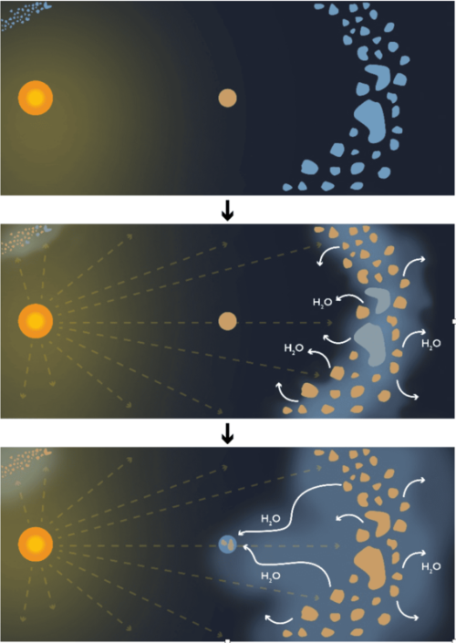 Nouveau modèle de distribution de l'eau sur les planètes internes du Système solaire